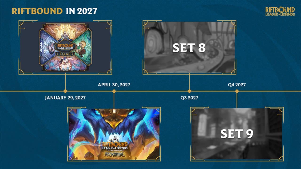 Riot Games Reveals the Riftbound 2027 Roadmap with Legacy, The ...