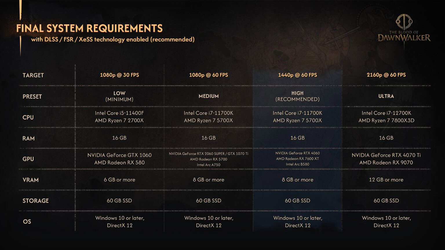 The Blood of Dawnwalker PC Requirements | The Outerhaven The Blood of Dawnwalker PC Requirements