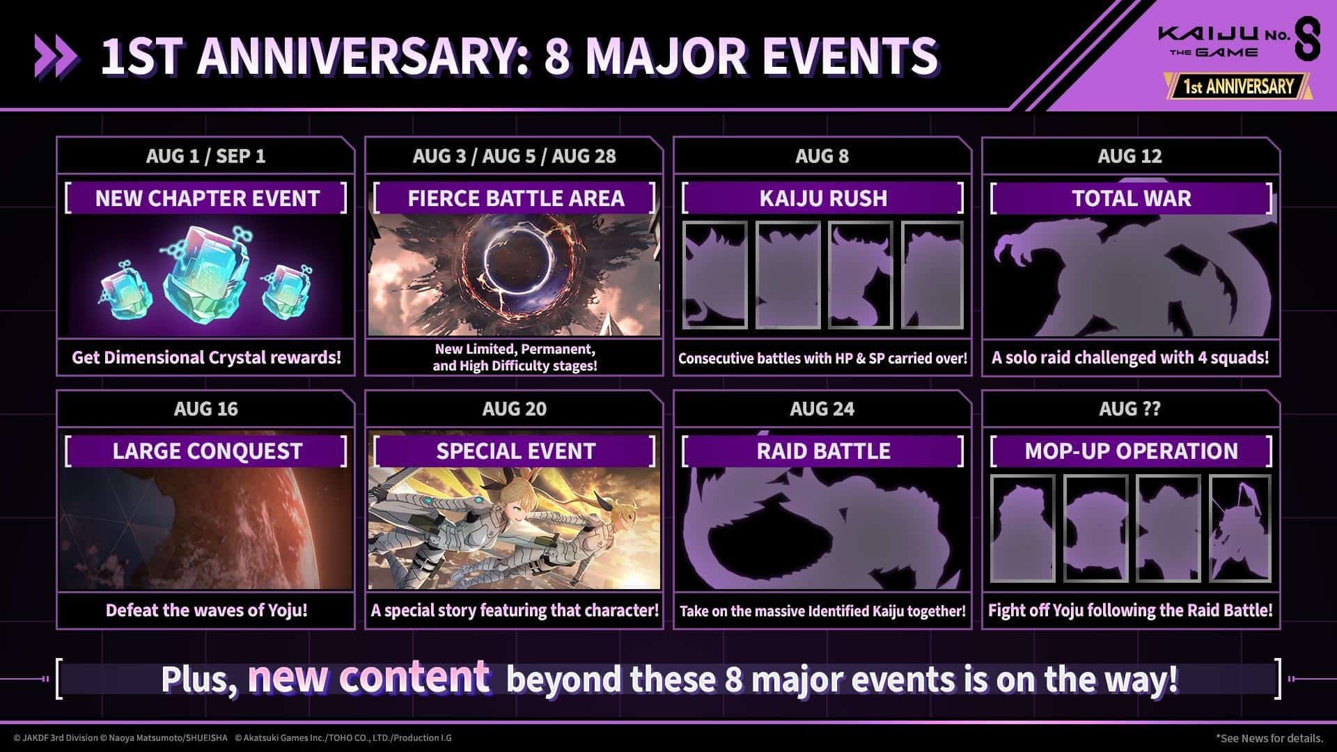 Announcement banner for 1st anniversary: 8 major events with a grid of event tiles below. Each tile lists a date range and event name (e.g., New Chapter Event, Fierce Battle Area, Kaiju Rush, Total War, Large Conquest, Special Event, Raid Battle, Mop-up Operation).