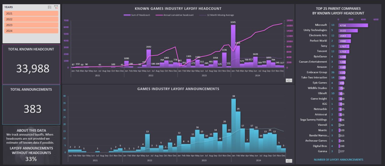 AI caused layoffs | The Outerhaven