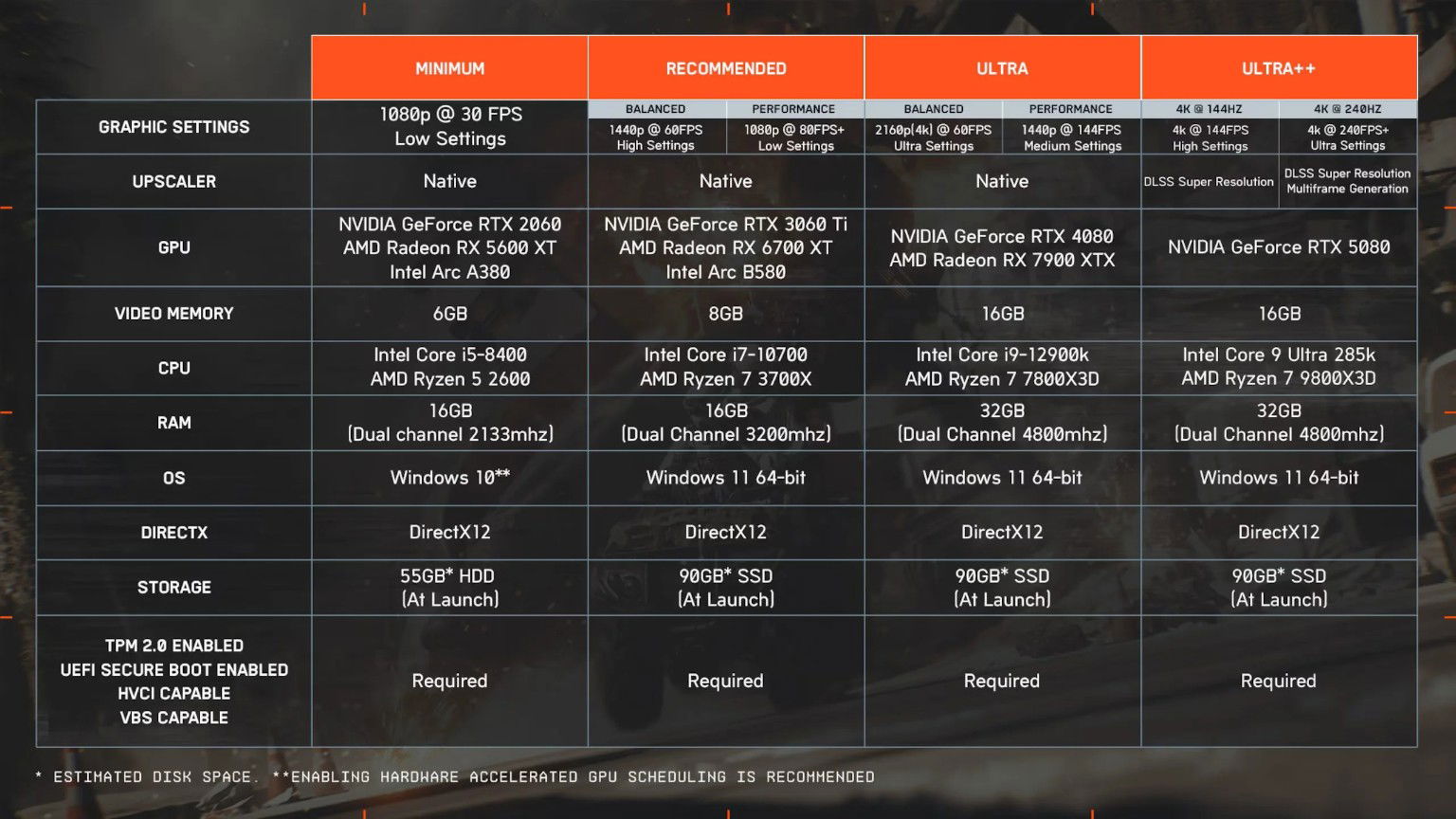 Battlefield 6 PC requirements