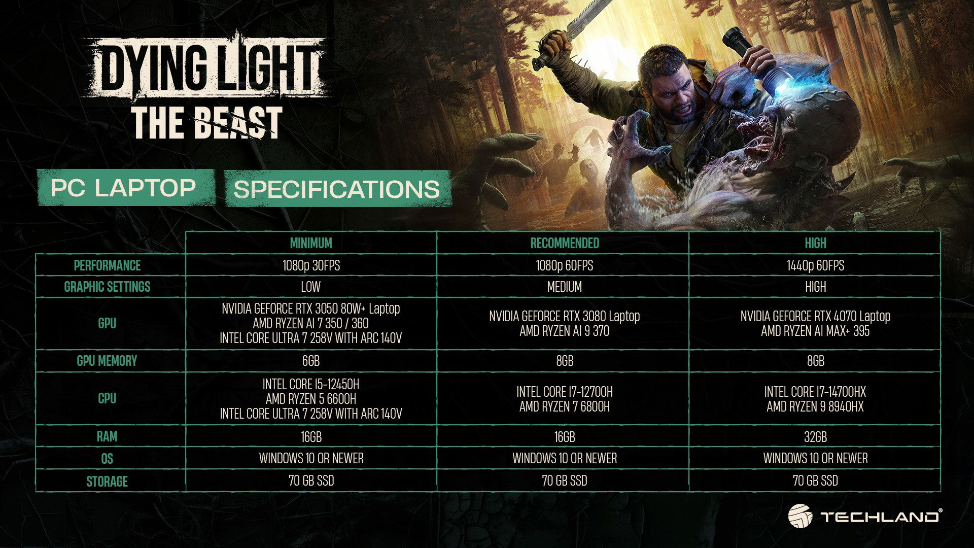 Dying Light - The Beast Laptop Requirements
