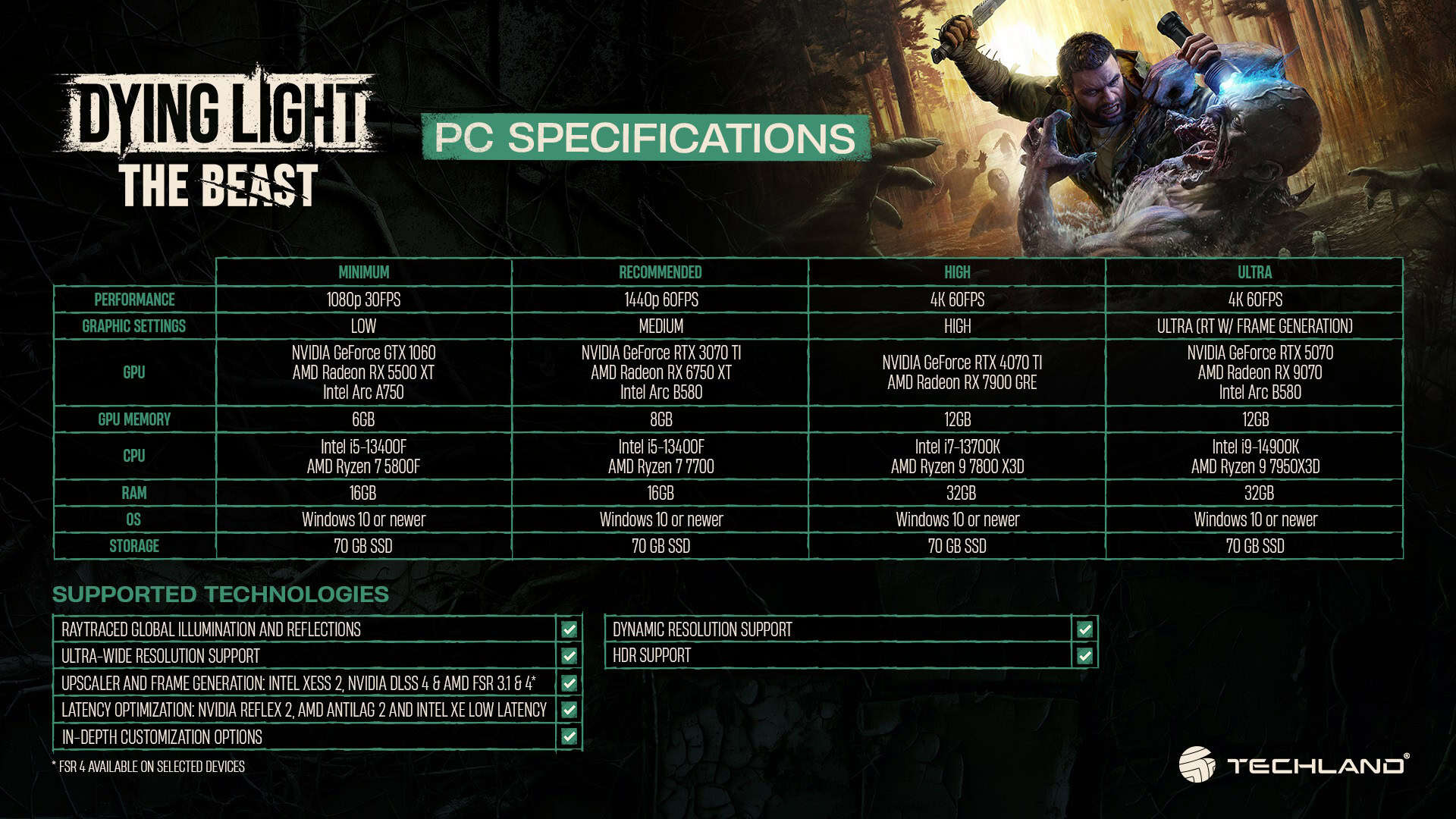 Dying Light - The Beast PC Requirements | The Outerhaven Dying Light - The Beast PC Requirements