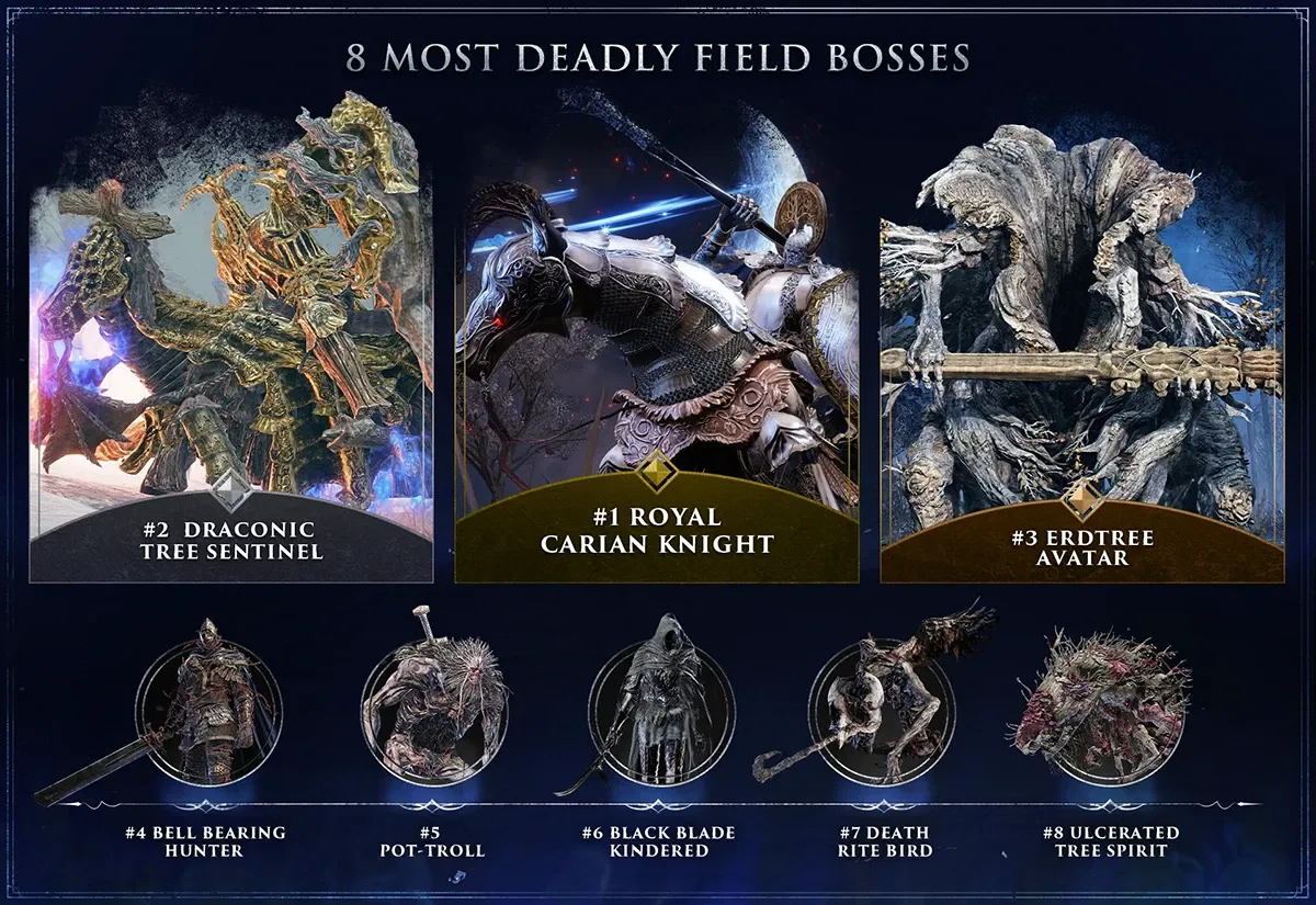 Elden Ring Nighreign Which Field Bosses Suck the Most