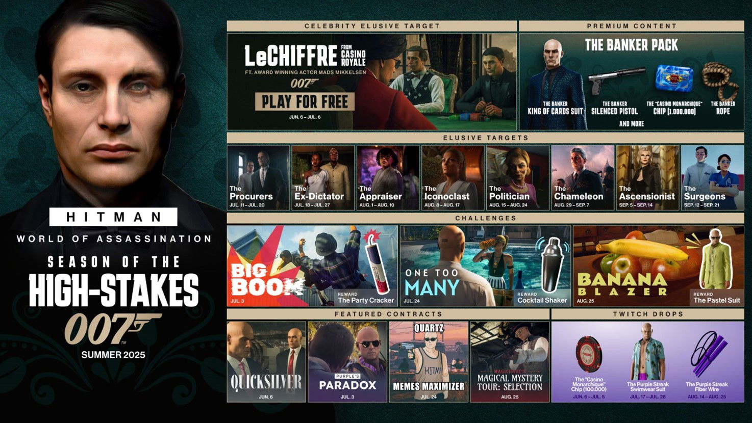 SGF 2025 – HITMAN Getting New Season Of Content Including A James Bond Crossover James Bond's LeChiffre Coming To HITMAN