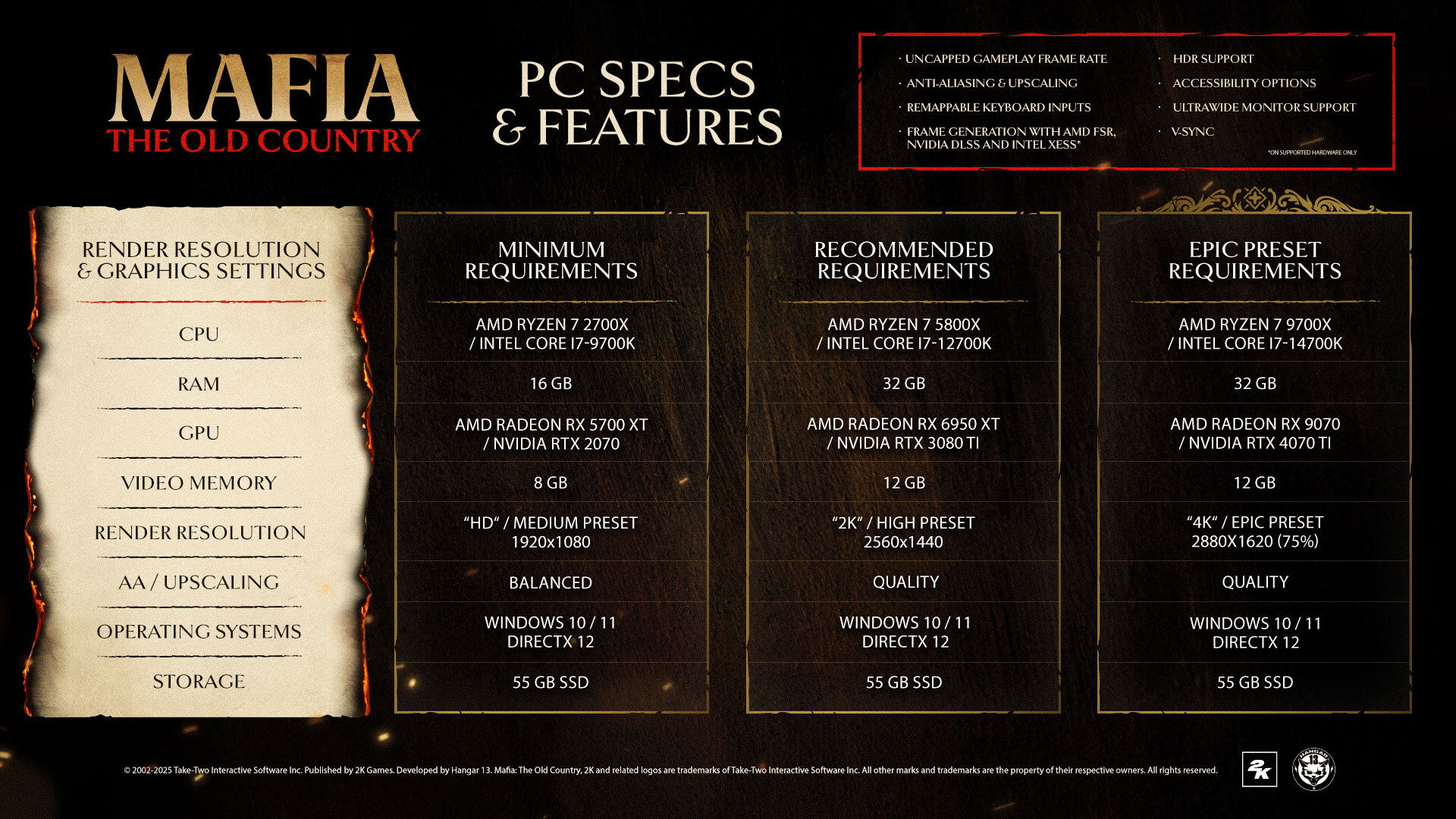 Mafia: The Old Country PC Requirements