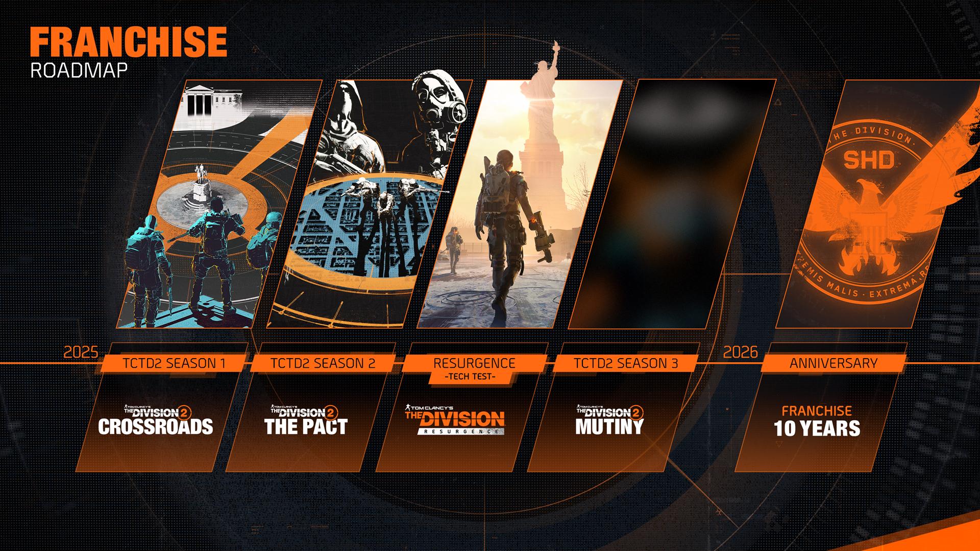 The Division 2 Survivors Roapmap