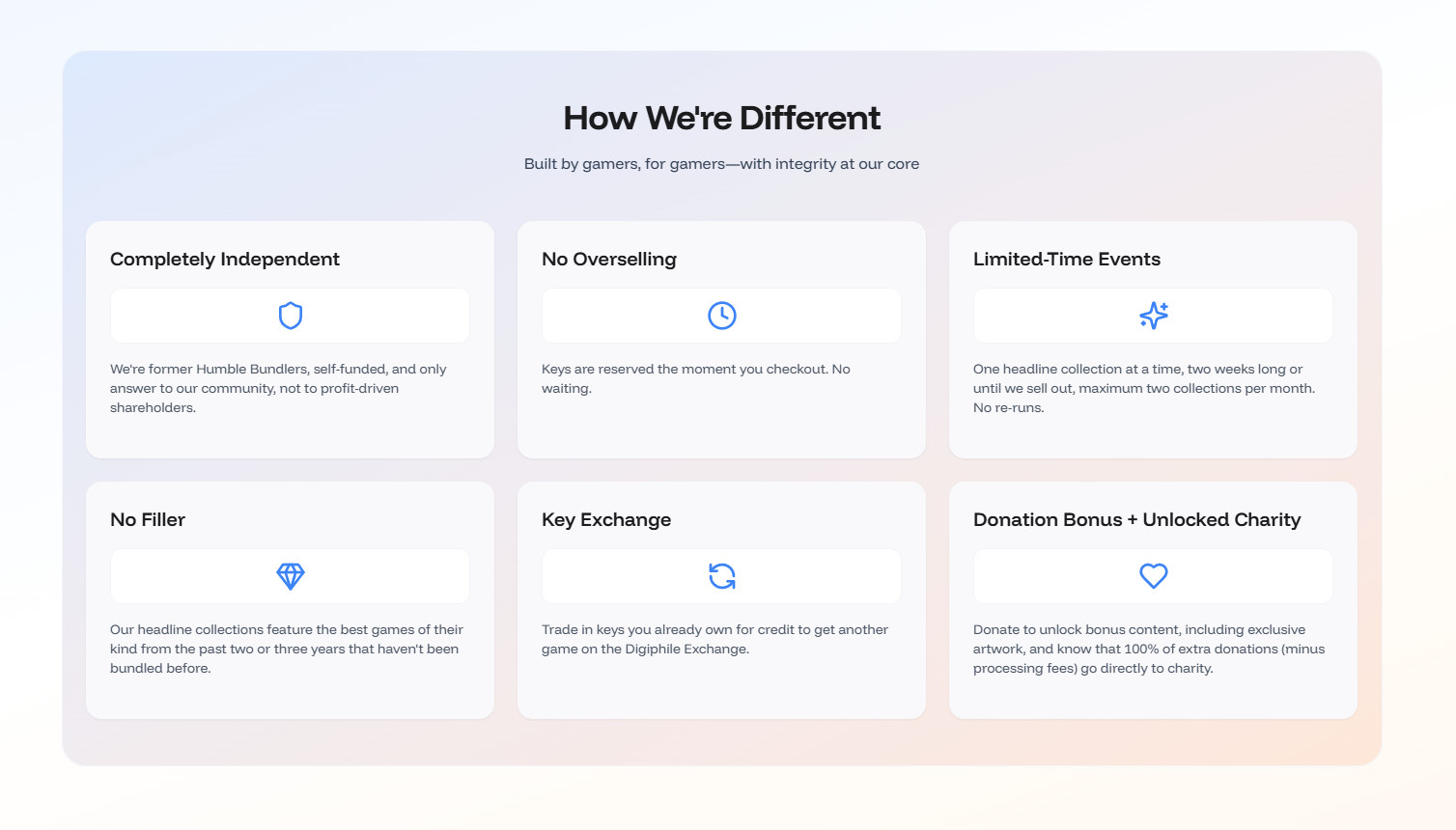What makes Digiphile different
