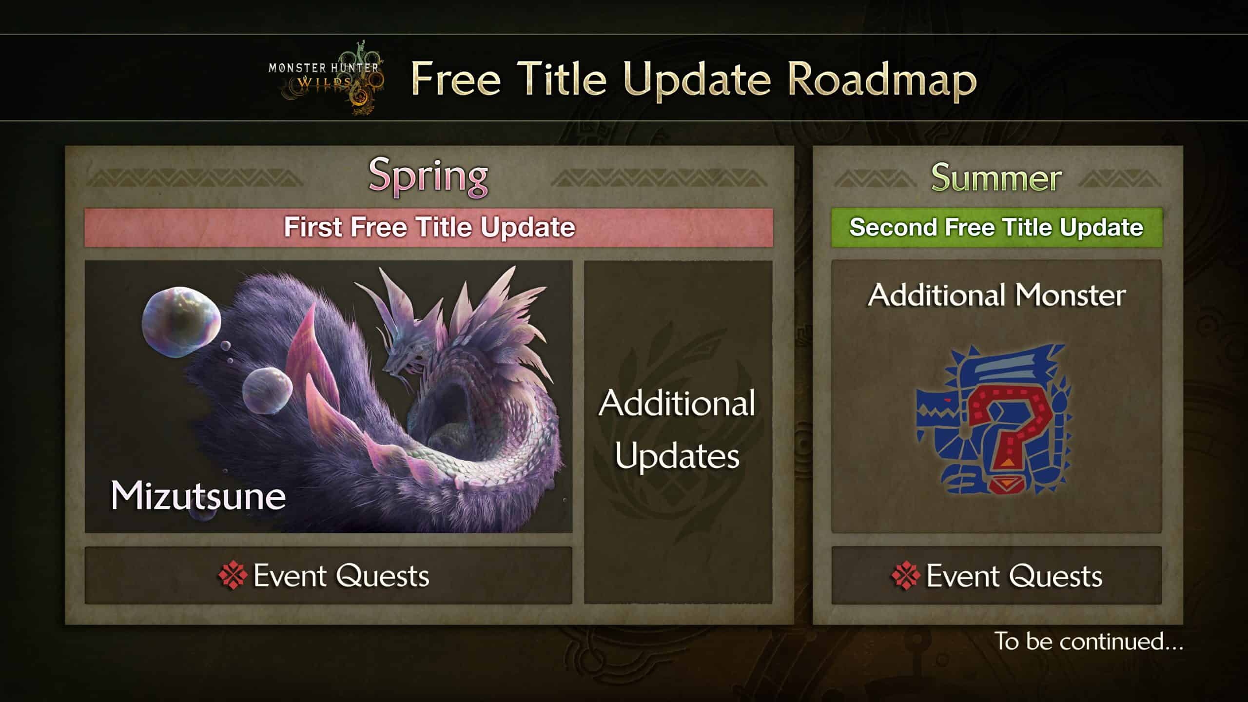 monster-hunter-wilds-update-roadmap-mizutsune