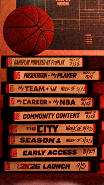 NBA 2K26 Roadmap